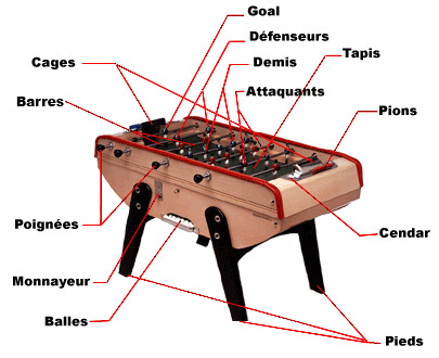 baby foot - [Test] Baby-Foot B60 Schema10