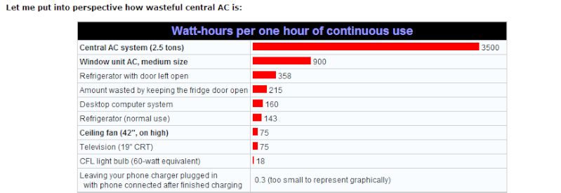 The first solar/wind powered ac/heat 1 ton split Captur10