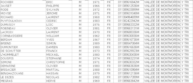 Half préparatoire à l'IM de Frankfurt  Liste_10