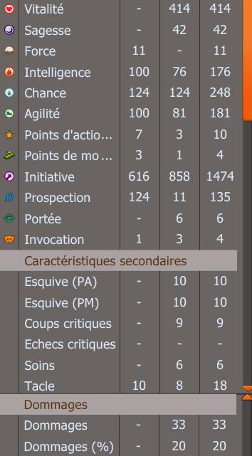 Pandawa Eau/Feu/Air cercle ... 150 maintenant ! Stats_10