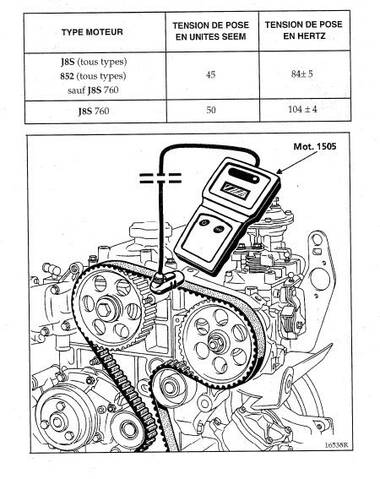Tensiometre SEEMs pour reglage courroie distribution - Page 6 - Peugeot -  Mécanique / Électronique - Forum Technique - Forum Auto