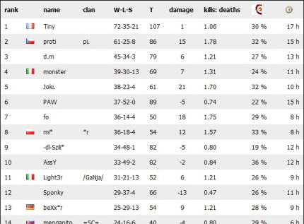 Features about AfterShock Stats110