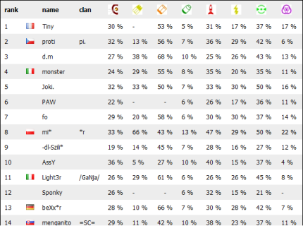 Features about AfterShock Stats211