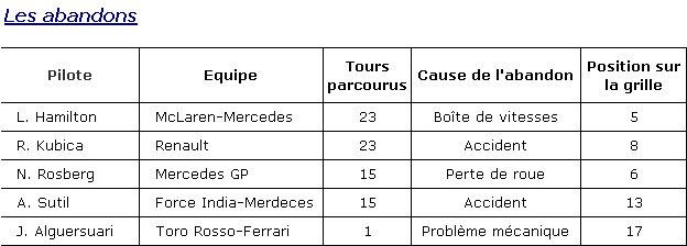Classement des Grand Prix (simple classement) Classe29
