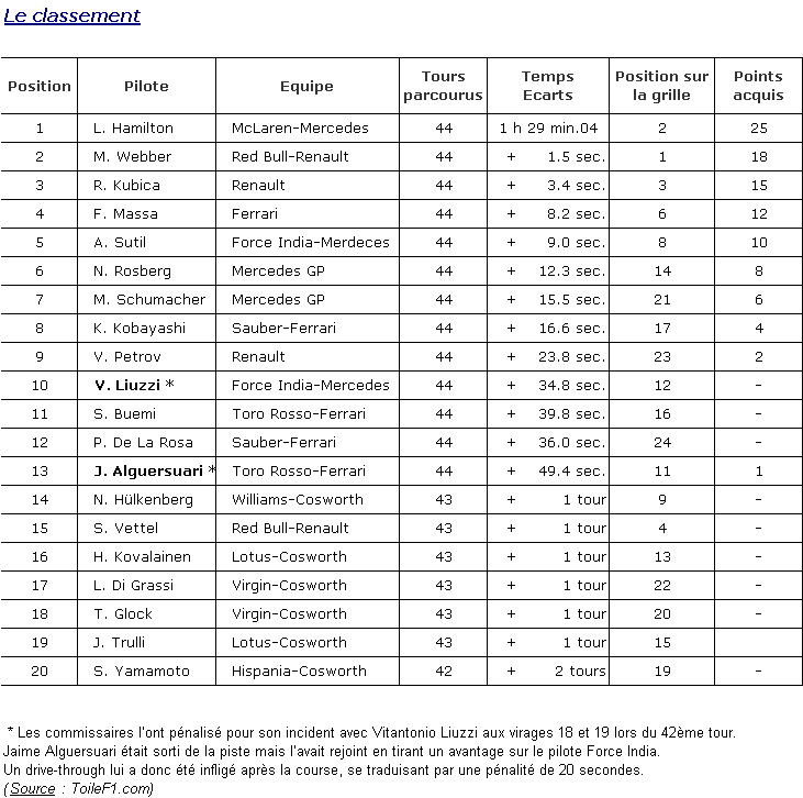 Classement des Grand Prix (simple classement) Classe40