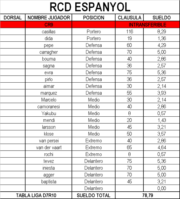 PLANTILLA DEL RCD ESPANYOL Espany10