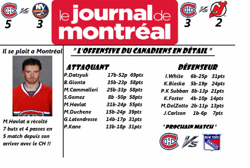 Nouvelles et Rumeurs chez le Canadiens de Montréal ! News310