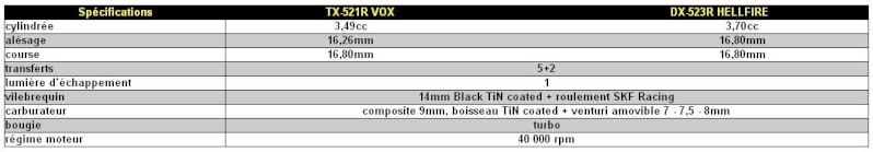 présentation JS Racing TX521R VOX Spacif10