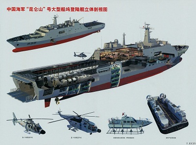 تقرير: مصر ستشتري سفينة الانزال البرمائي Type-071 الصينية ومركبات ZBD05 القتالية البرمائية . China_10