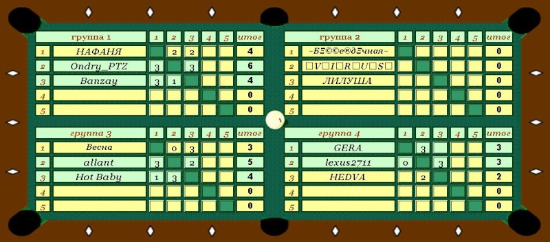 1-Й ЧЕМПИОНАТ по gamezer pool Gp15