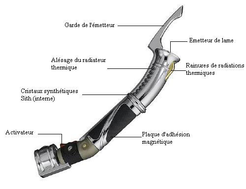 SABRE LASER DU COMTE DOOKU (Dark Tyranus) Arme_s10