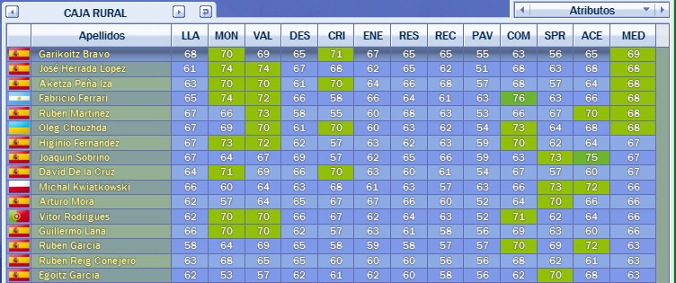 Historial 2010 Caja_r11