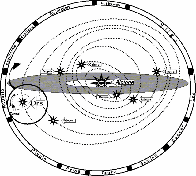 Nibiru / Planete X    Alcion14