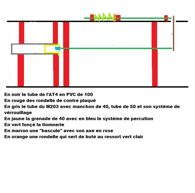 un bazooka? - Page 2 Princi11