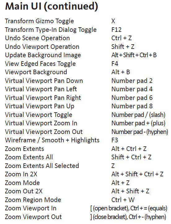  3ds Max Design 2011 Shortcut Guide (2) Camta-11