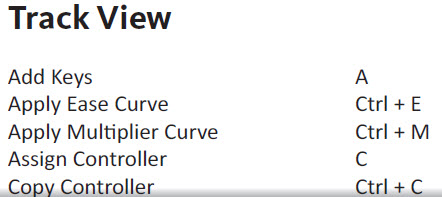  3ds Max Design 2011 Shortcut Guide (2) Camta-14