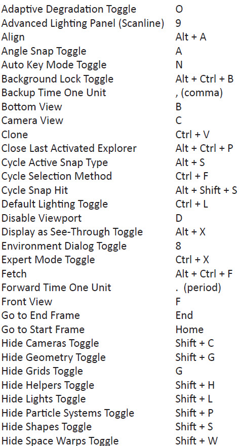  3ds Max Design 2011 Shortcut Guide (2) Camta-15