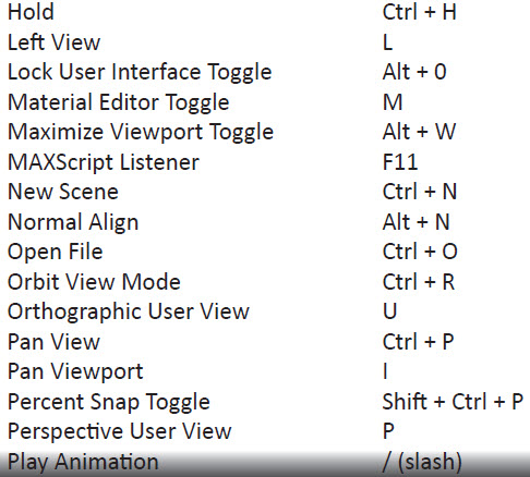  3ds Max Design 2011 Shortcut Guide (2) Camta-16