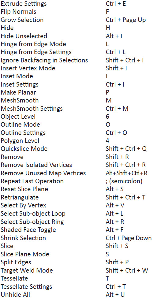 3ds Max Design 2011 Shortcut Guide (2) Camta-22
