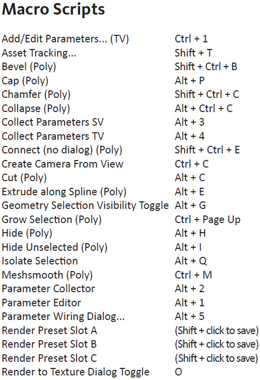  3ds Max Design 2011 Shortcut Guide (2) Camta-31