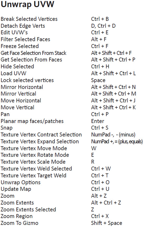  3ds Max Design 2011 Shortcut Guide (2) Camta-34