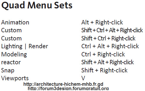  3ds Max Design 2011 Shortcut Guide (2) Camta-50