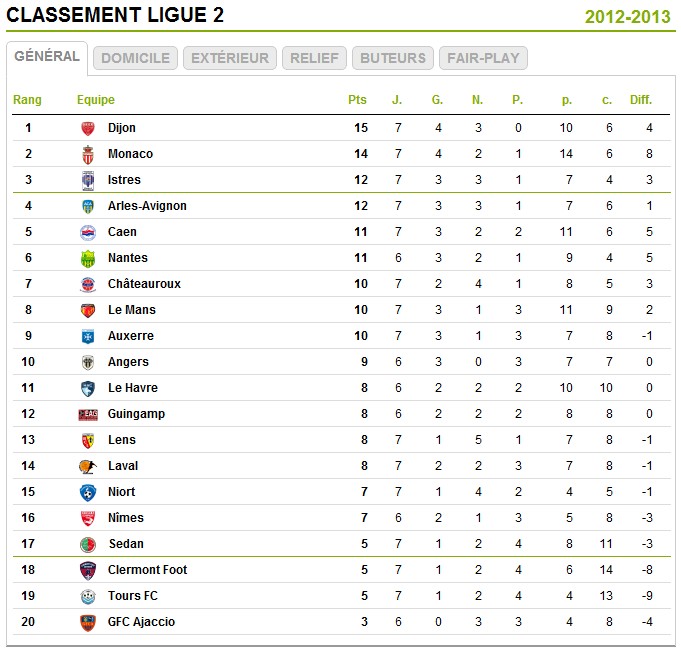 [Ligue 2 - saison 12/13] 7ème journée   2012-091