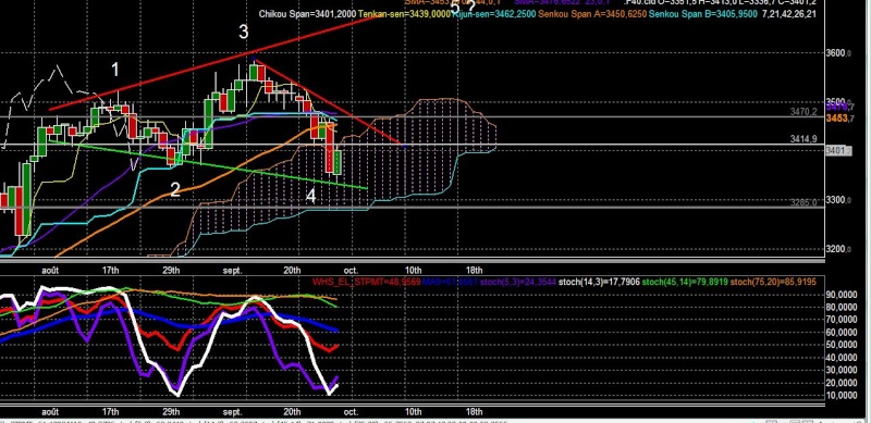 CAC40 - Analyse CT - Page 40 Cac_jo15