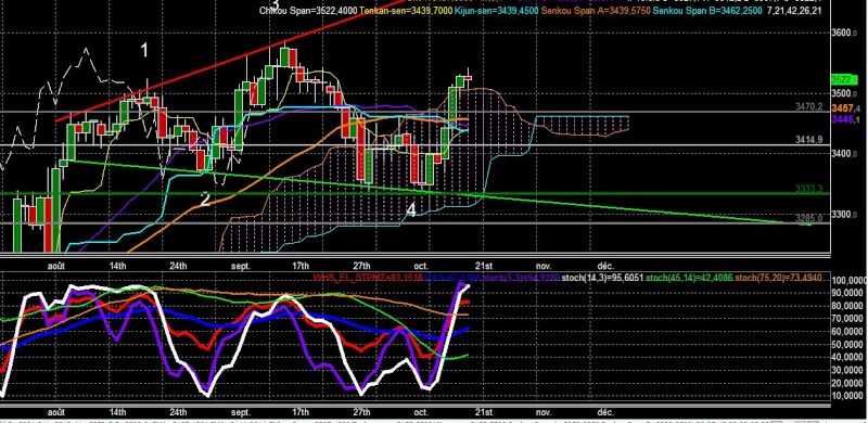 CAC40 - Analyse CT Cac_jo18