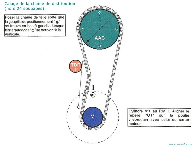 distribution - [ BMW e34 530i 6 cylindres an 1989 ] calage distribution suite joint culasse (résolu) - Page 4 Distri10