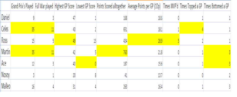 War Average 08/01/2011 Agwara11