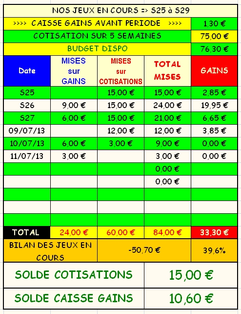 11/07/2013 --- CHANTILLY --- R1C3 --- Mise 3 € => Gains 0 € Screen31