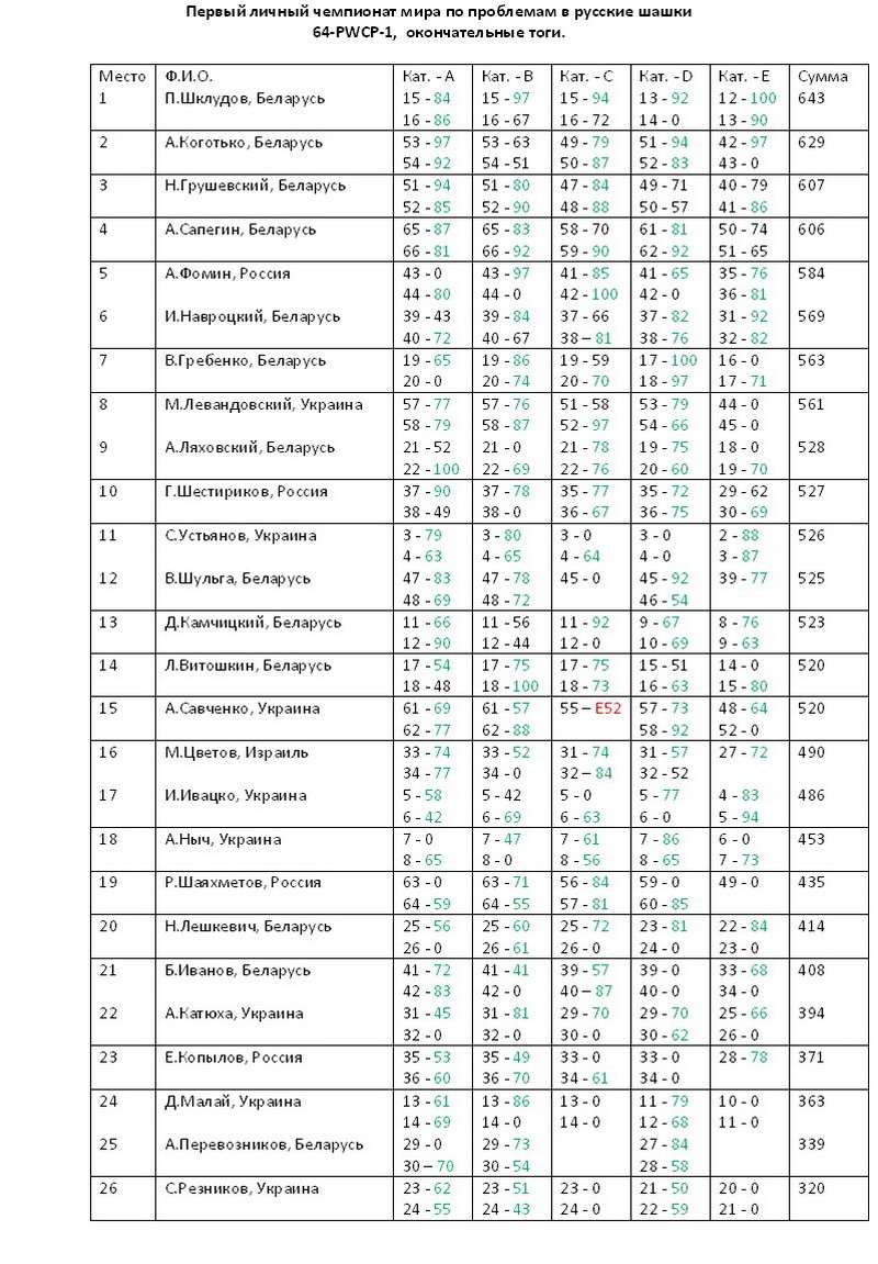 1-й личный чемпионат мира по проблемам в русские шашки  (64-PWCP-I) Ddo64-10