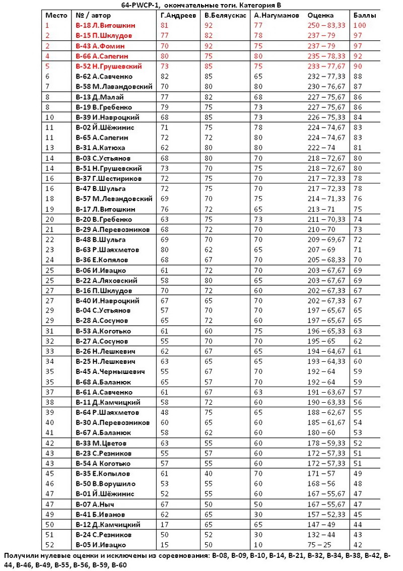 СD FMJD мартовские решения. Ddo64-13