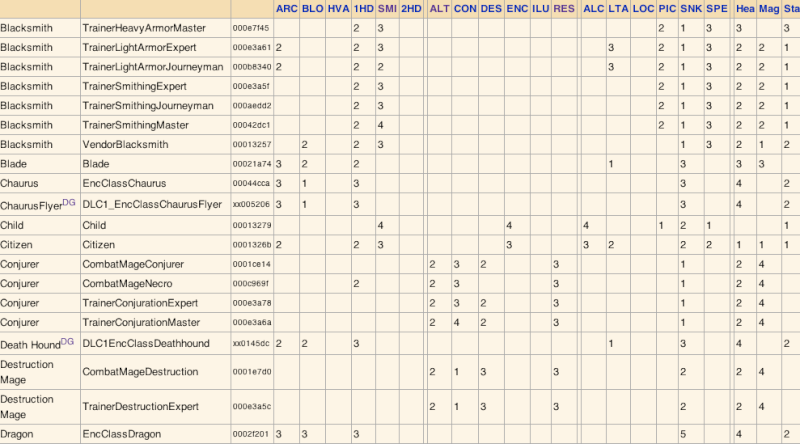 Classes in Skyrim (examples) Screen11