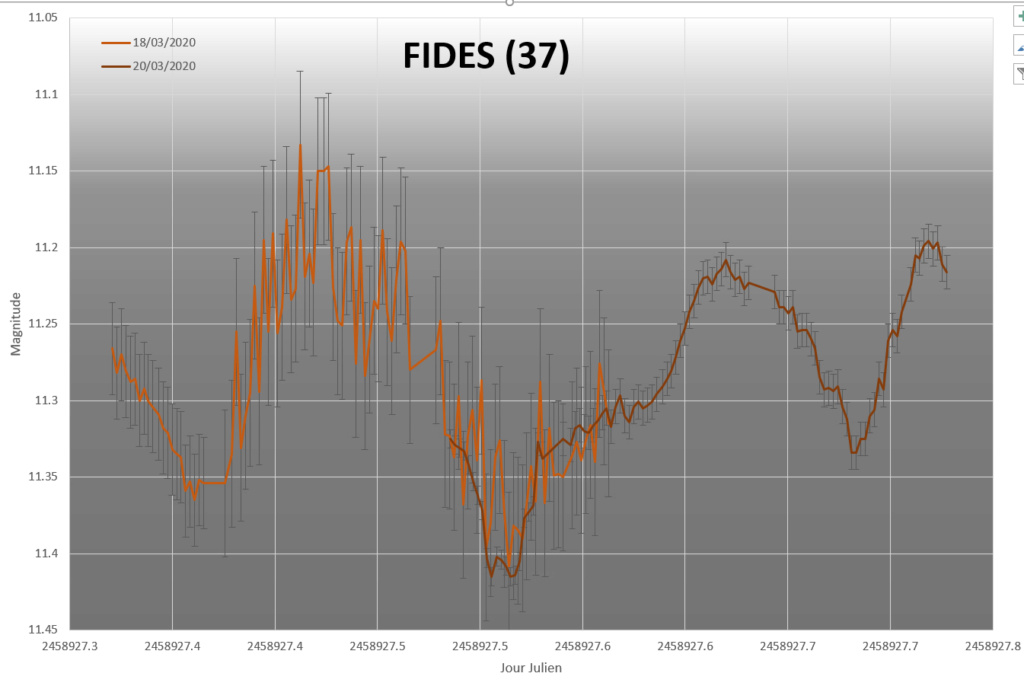 Asteroïde Fides (37) Fides10