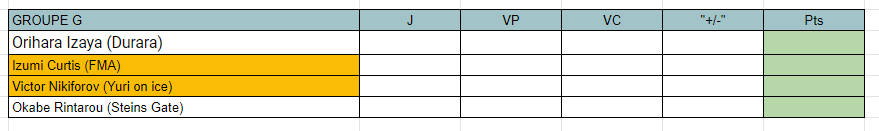 [MF Tournament] Groupes et calendrier Grg10