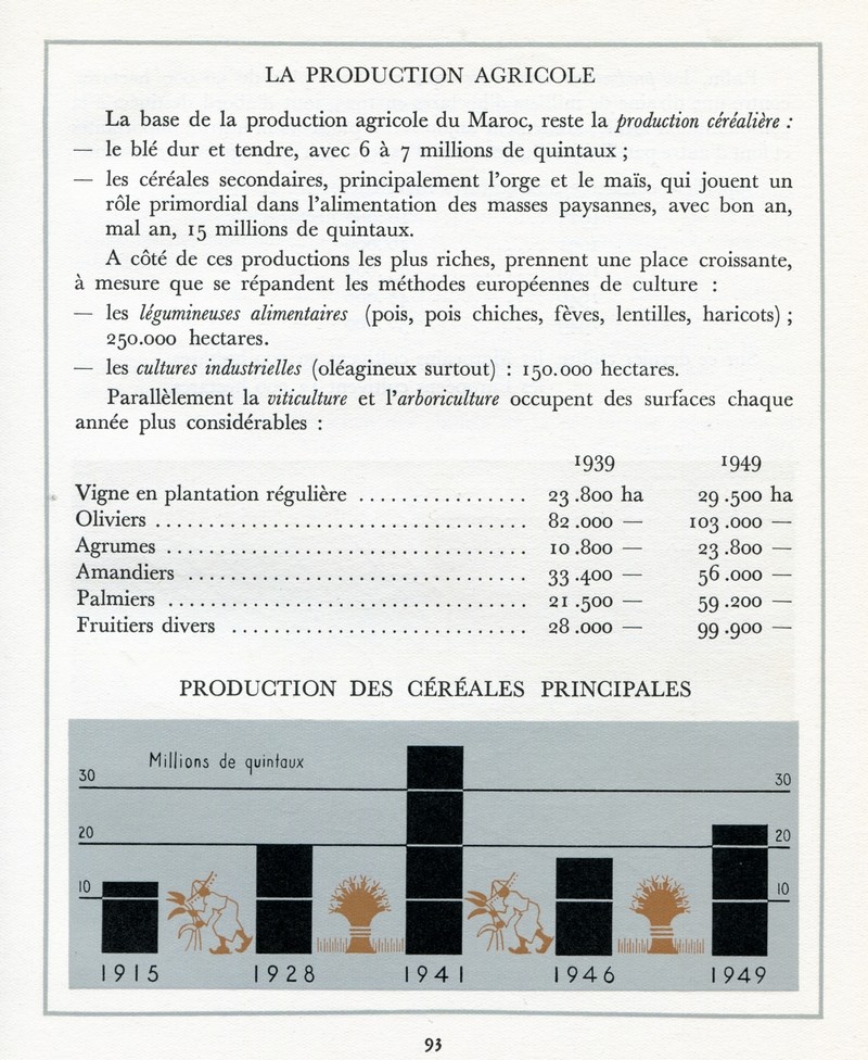 L'Oeuvre de la France au Maroc de 1912 à 1950. - Page 4 Maroc297