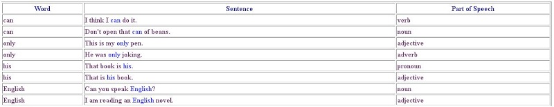 GRAMMAR - Parts of Speech Identi10