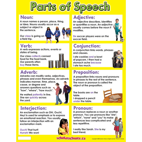 GRAMMAR - Parts of Speech Parts-10