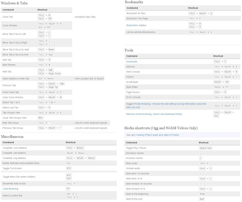 Keyboard shortcuts for Internet Shortk10