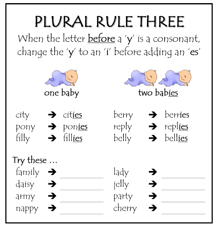 PLURAL RULES Spelli10