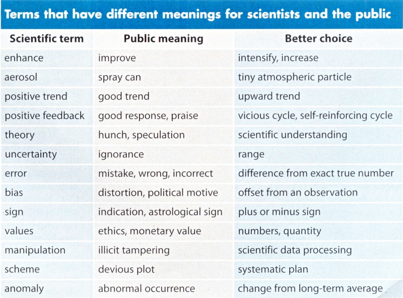 SEMANTICS - words and Meaning Table10