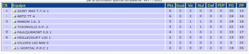 Poules de Rgionale 2012/2013 1re phase St_max10