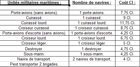 Règles de la V1936 Unitas11