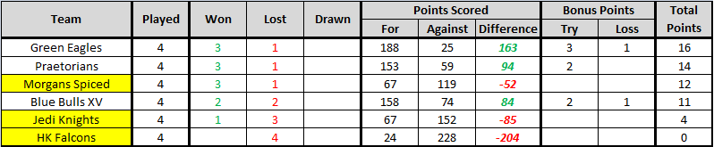 CC League Round 4 G112