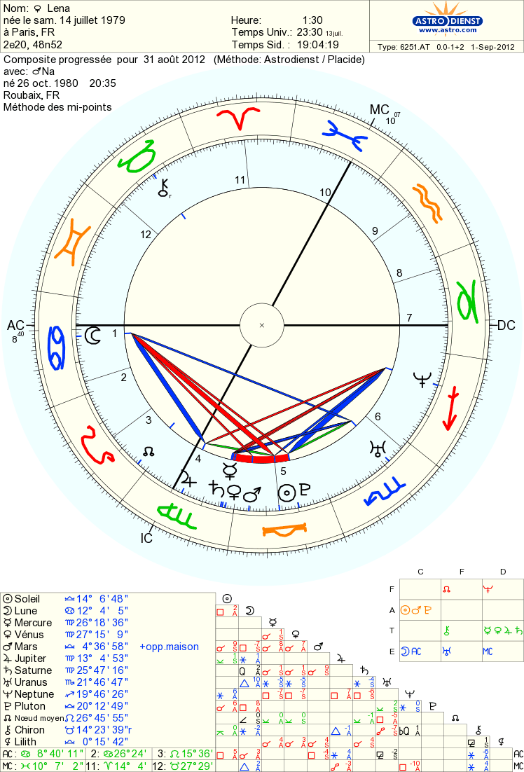 composite porgressé Compos11