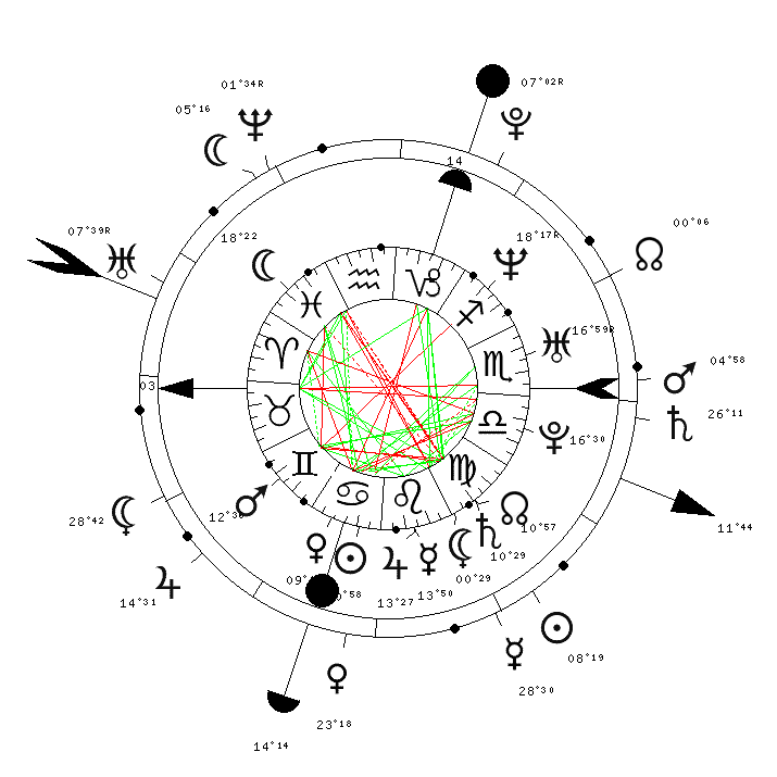 2 synastries : 1 amant, 1 mari Transi10