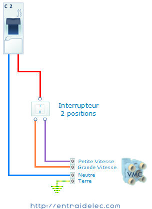 Question Brancher Un Moteur 2 Vitesses