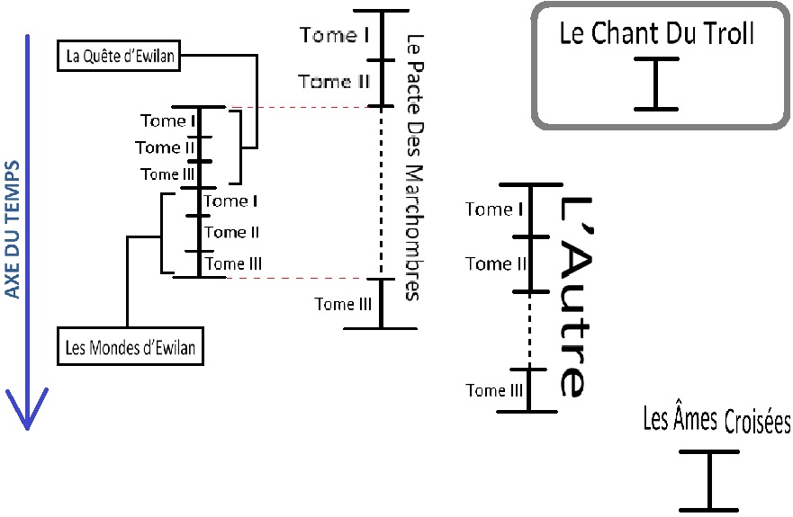 Ordre de lecture Ses_sa10